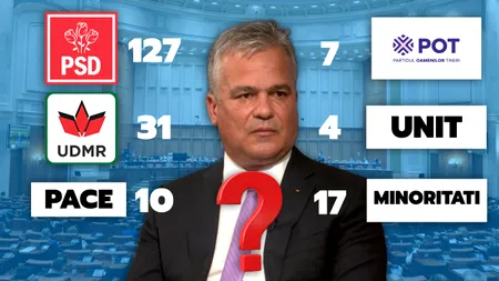 Calcule de ultimă oră pentru Guvern. Pe câte voturi se bazează Veștea în Parlament și câți liberali l-ar susține după rebeliunea de aseară. Lupta e foarte strânsă