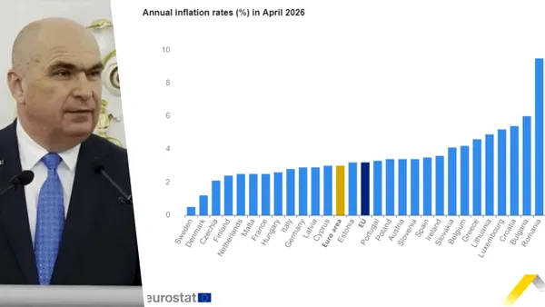 După noi, prăpădul. Eurostat reconfirmă că România are cea mai mare inflație din Uniunea Europeană sub Guvernul Bolojan