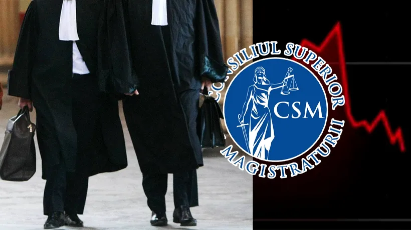 CSM, raport privind STAREA JUSTIȚIEI 2023 | Numărul de judecători, la nivelul tribunalelor, în scădere alarmantă