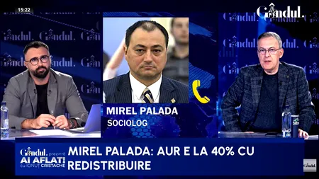 Mirel Palada confirmă sondajele care au speriat fondurile de investiții, despre care Nicușor Dan spune că blochează anticipatele: AUR se apropie de 40%