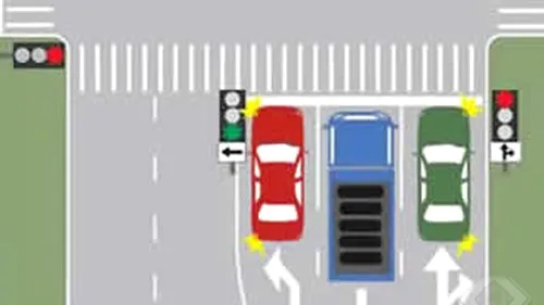 Teste auto: Ce autovehicul își poate continua deplasarea în imaginea prezentată?