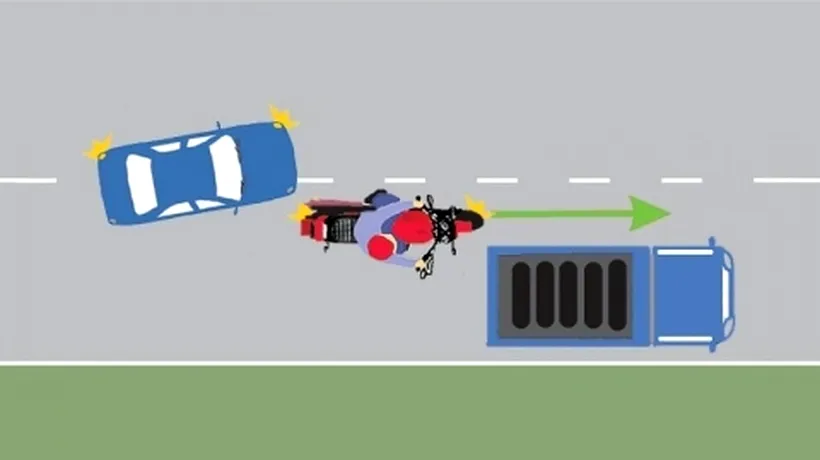 Teste auto: Câți șoferi respectă această regulă? Conduceți autoturismul albastru. V-ați angajat corect în depășirea motocicletei? 