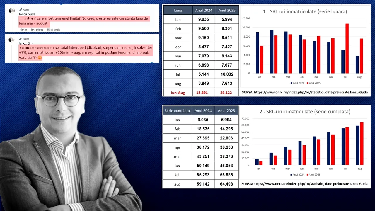 Iancu Guda aplaudă politicile lui Bolojan. Românii îl contrazic, pe facebook, și-i răstoarnă cifrele