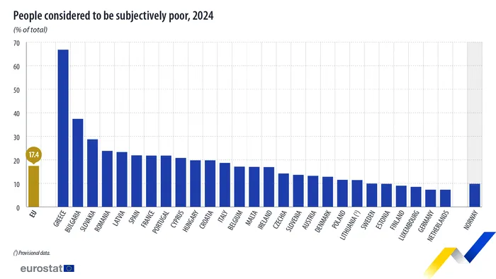 Clasamentul țărilor din Uniunea Europeană cu cele mai mari rate ale sărăciei subiective, în 2024 / Sursă foto: EUROSTAT