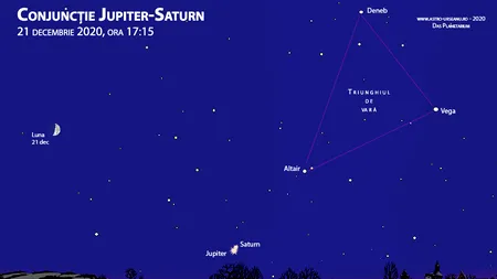 Anul acesta, planetele Jupiter şi Saturn vor fi vizibile ca un astru dublu. Un fenomen asemănător va mai avea loc abia peste 60 de ani