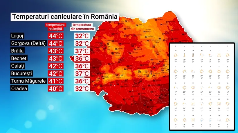 Meteorologii au actualizat prognoza în România. Pe ce dată exactă scăpăm de CANICULĂ, de fapt