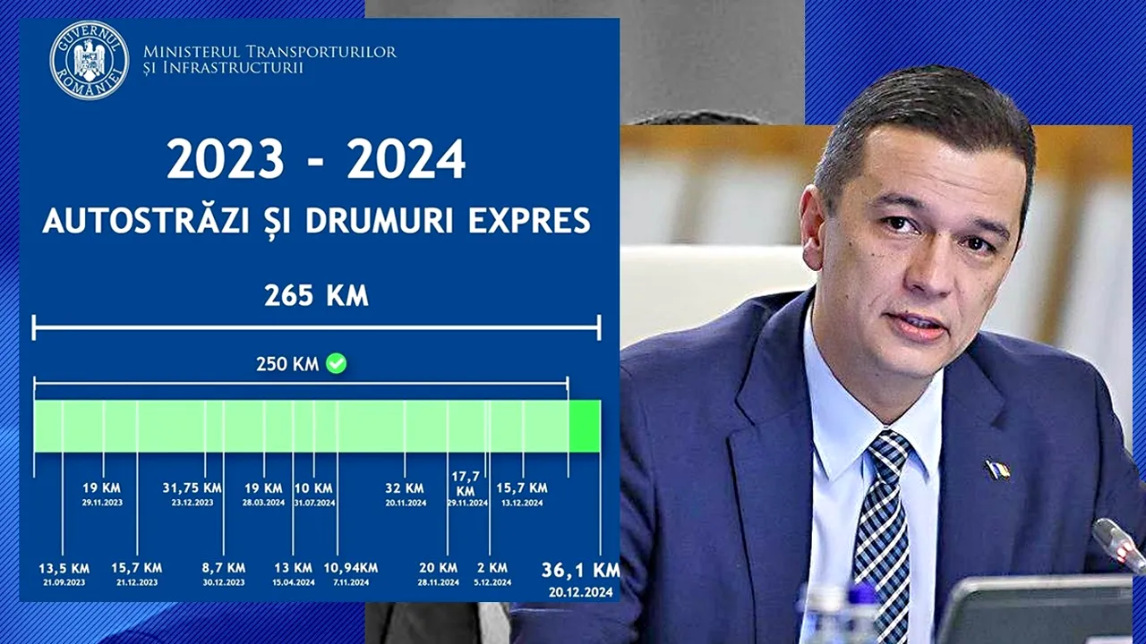 Sorin GRINDEANU, 265 km de autostradă și drum expres. 