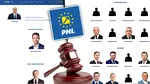 La site-ul PNL nu au ajuns deciziile din Justiție care desființează Congresul Bolojan. Conducerea rămâne înlocuită cu noua garnitură din gruparea Bolojan