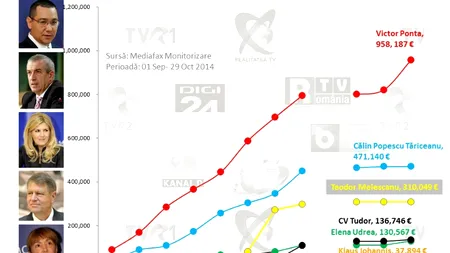 TELESHOPPING ELECTORAL. Câți bani ar trebui să dea candidații, la final de campanie, televiziunilor pentru aparițiile LIVE