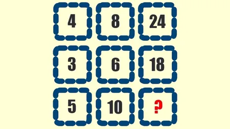 TEST IQ | Ce număr trebuie să apară în locul semnului întrebării?