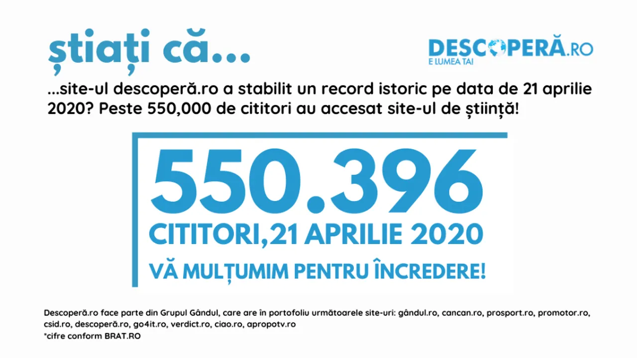 OFICIAL. Record istoric în presa online din România! Site-ul de știință descoperă.ro - peste 550.000 cititori într-o singură zi!