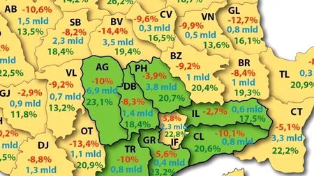 Județul Argeș, lider detașat la evoluția productivității. Care este cel mai sărac județ din România