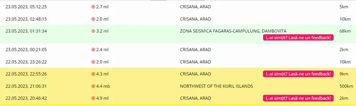 Val de cutremure în Arad / Sursa foto: INFP