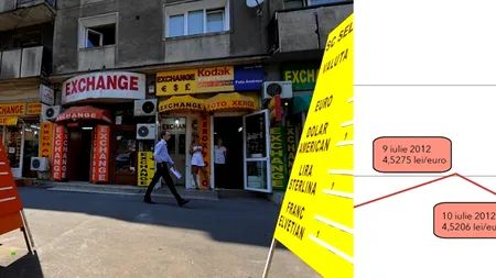 UNDE VA AJUNGE CURSUL LEU-EURO