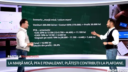 Alexandru Chirilă, la „Pastila Financiară”, despre diferențele dintre PFA și SRL: „Scopul este de a construi o afacere mare, cu angajați”