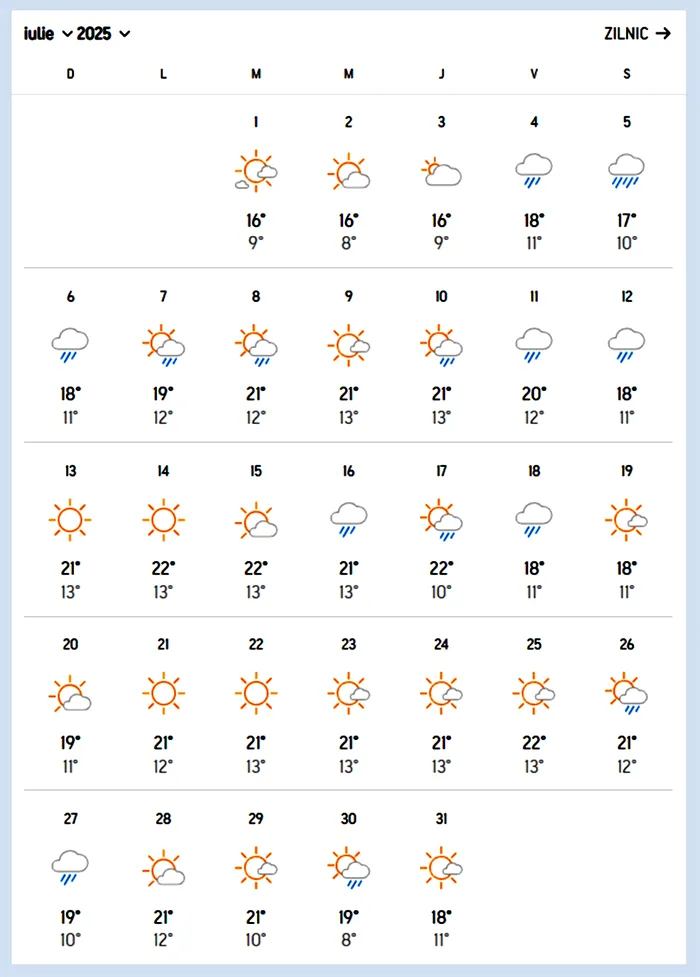 Meteorologii Accuweather anunță temperaturi de 8 grade Celsius în iulie