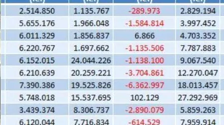 Cât valorează cel mai cunoscut BRAND ROMÂNESC SCOS LA VÂNZARE de stat: 