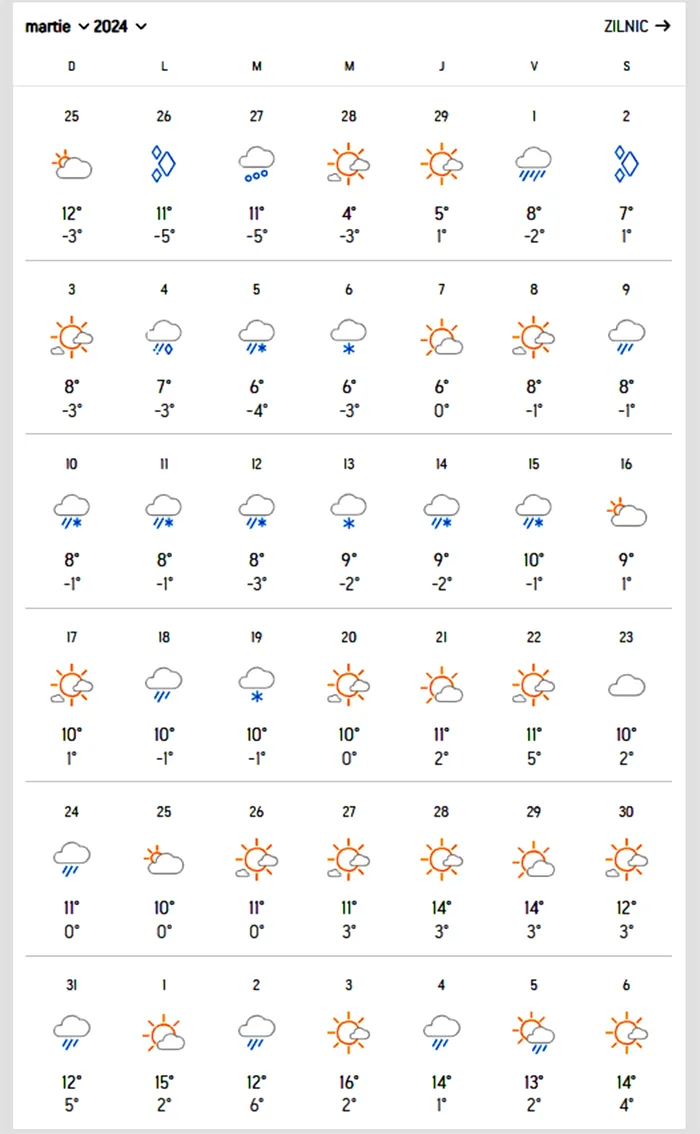 Pe ce dată vine primăvara în România, de fapt.