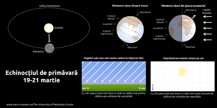 Sursa: astro-urseanu.ro