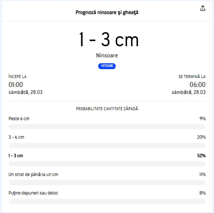 Strat de zăpadă de 3 cm, potrivit meteorologilor Accuweather