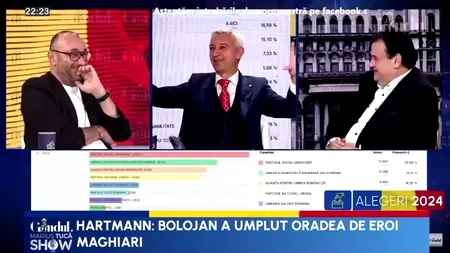 Dan Diaconescu: „Marele CÂȘTIGĂTOR al alegerilor de astăzi este Marcel Ciolacu”