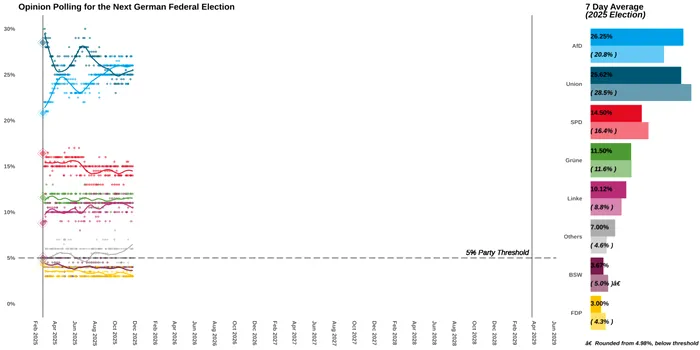 B&#259;taie &icirc;n Germania &icirc;ntre sus&#539;in&#259;torii AfD &#537;i contestatari l&acirc;ng&#259; un eveniment organizat de Alice Weidel. Au fost ataca&#539;i jurnali&#537;ti &#537;i politicieni