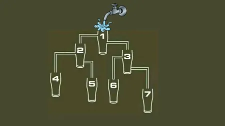 Test de inteligență | Care pahar se umple primul? Doar geniile răspund corect în maximum 30 de secunde