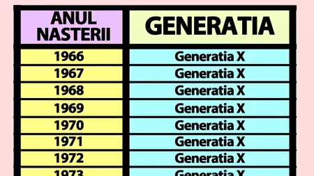 Tabelul generațiilor | Află dacă ești „X”, „millennial”, „Z” sau „alpha”, în funcție de anul în care te-ai născut