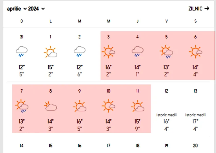 Pe ce dată vine primăvara în România, de fapt. Prognoza Accuweather