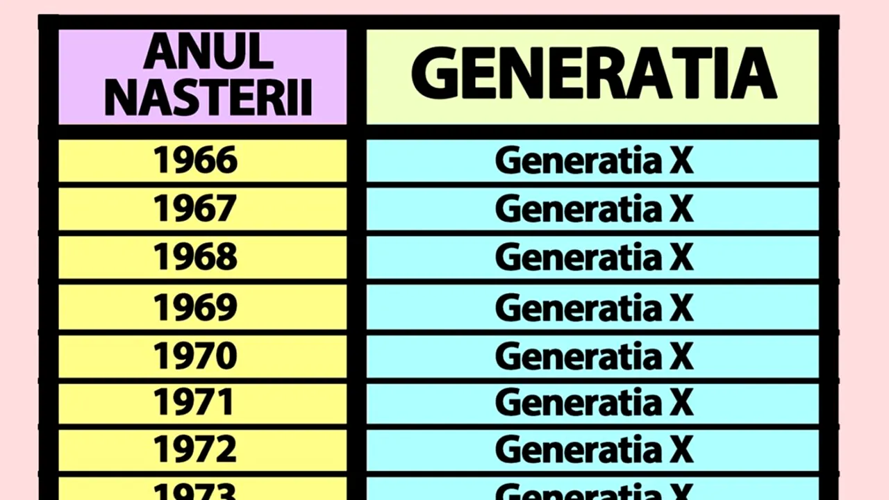Tabelul generațiilor | Află dacă ești „X”, „millennial”, „Z” sau „alpha”, în funcție de anul în care te-ai născut