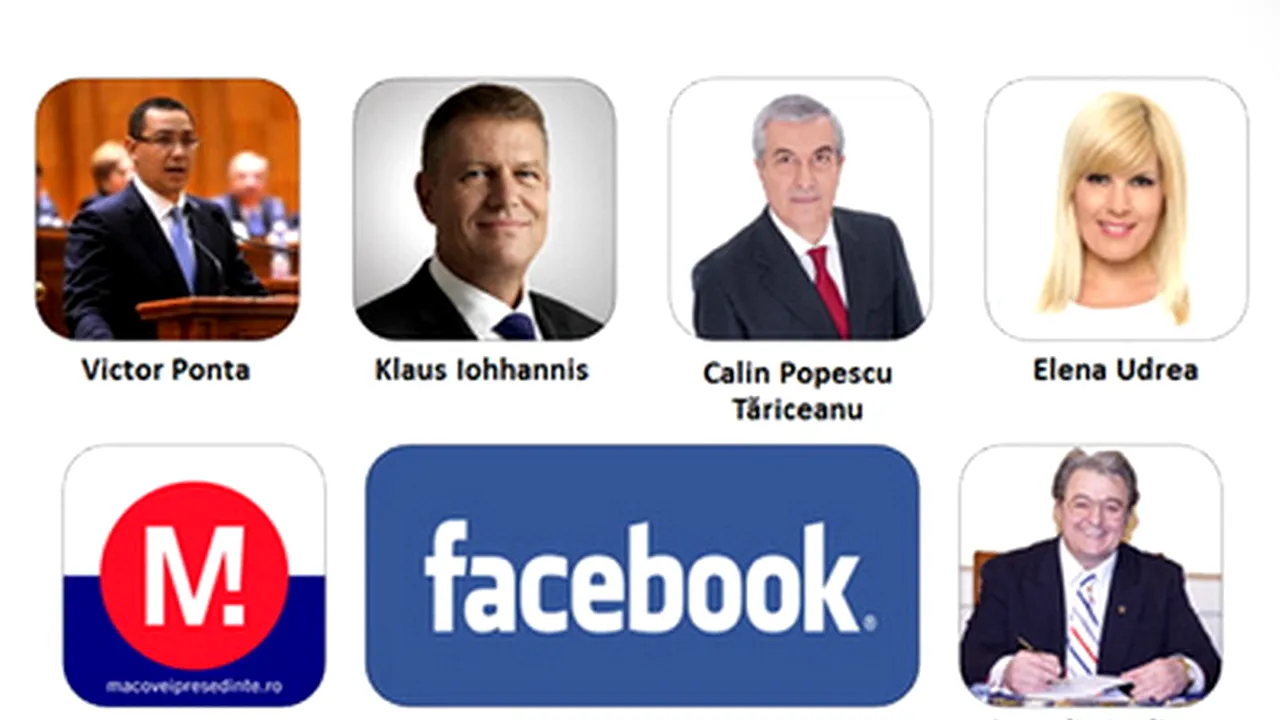 Analiză Mediafax: Iohannis o depășește pe Udrea la fani și pe Ponta la like-uri, pe Facebook