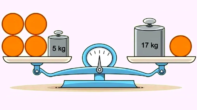 Test IQ pentru matematicieni | Câte kilograme are o singură minge portocalie?