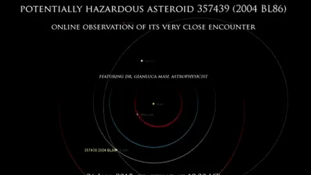 Un asteroid de dimensiuni mari va trece prin apropierea Pământului la 26 ianuarie