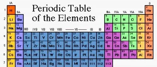 Cercetătorii au descoperit un nou element chimic