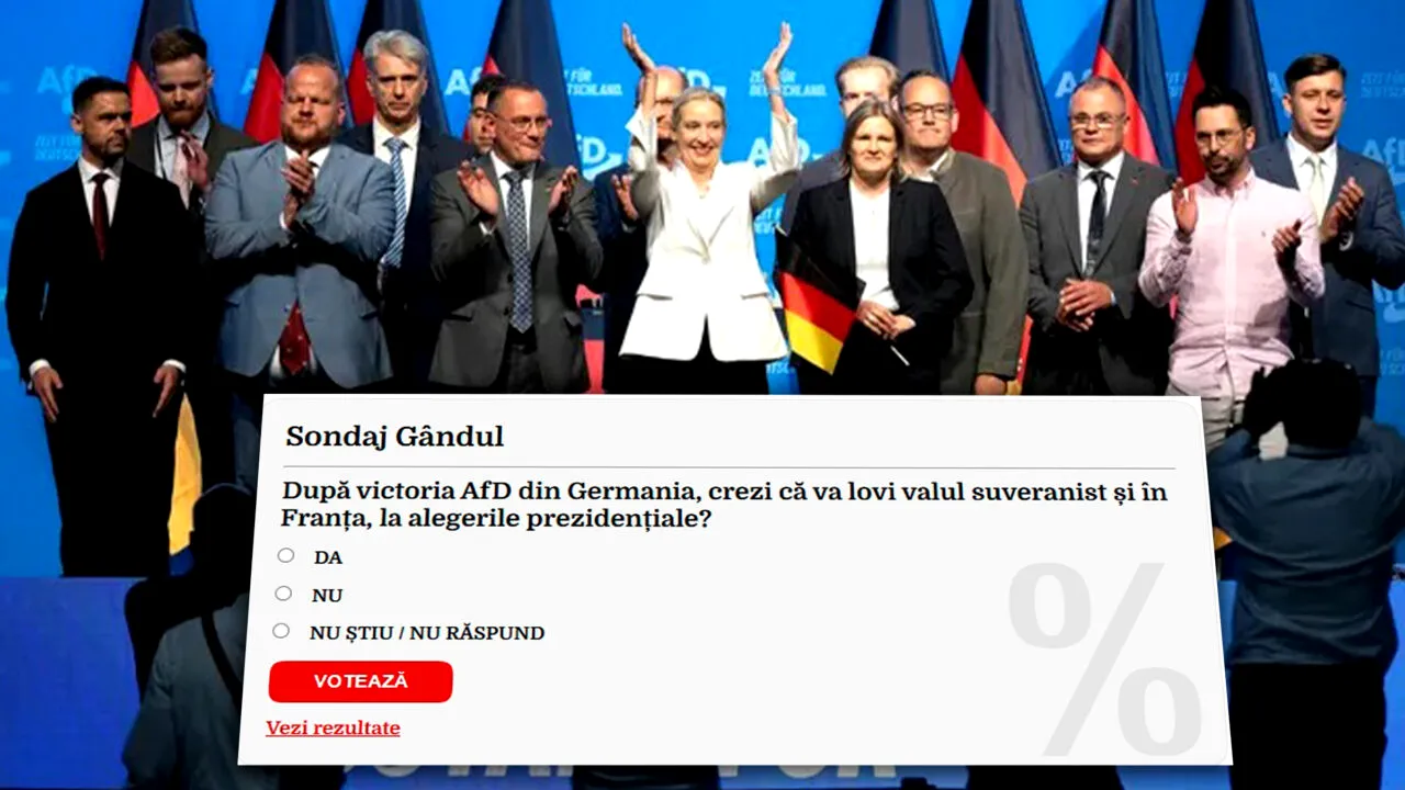 Sondaj Gândul. Aproape 6.000 de cititori au răspuns la întrebarea ziarului: „După victoria AfD din Germania, crezi că va lovi valul suveranist și în Franța, la alegerile prezidențiale? Rezultatul surpriză