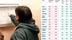Cât ar trebui să ai de plată la întreținere, în funcție de oraș și de câte camere are imobilul în care locuiești
