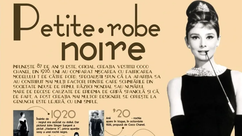 INFOGRAFICUL SĂPTĂMÂNII: Povestea little black dress sau petit robe noire