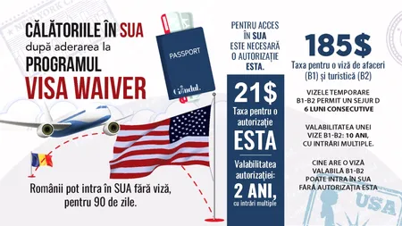 Cum poți călători în Statele Unite ale Americii fără viză. Cât costă, cât durează și care este valabilitatea unei autorizații de acces în SUA