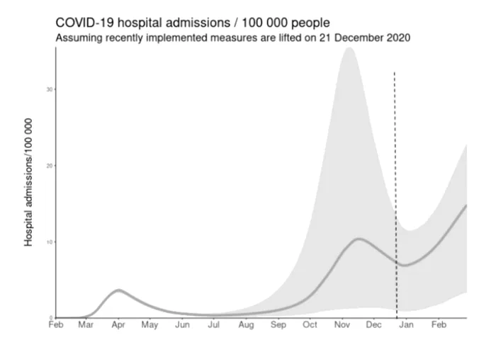 Comisia europeană avertizează: Ridicarea restricțiilor de sărbători va duce la o nouă creștere a spitalizărilor COVID! / Previziunile experților UE